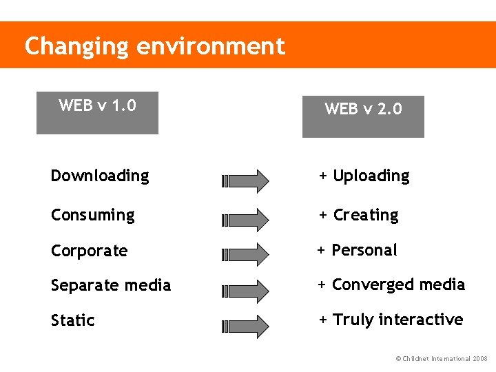 Changing environment WEB v 1. 0 WEB v 2. 0 Downloading + Uploading Consuming