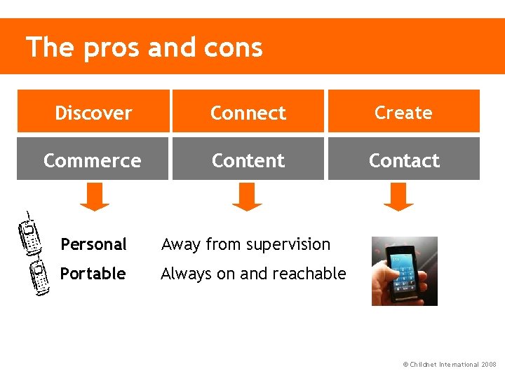 The pros and cons Discover Connect Create Commerce Content Contact Personal Away from supervision