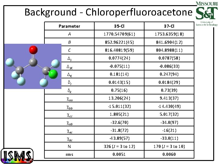 Background - Chloroperfluoroacetone Parameter 35 -Cl 37 -Cl A 1770. 54709(61) 1753. 6359(18) B