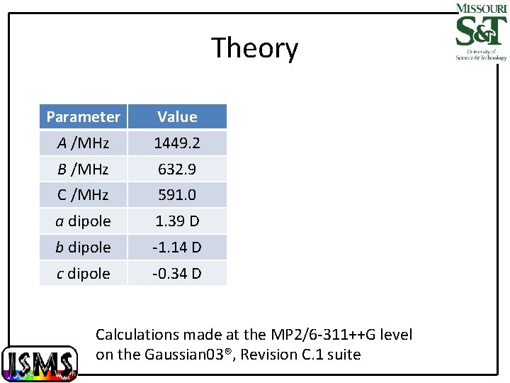 Theory Parameter Value A /MHz 1449. 2 B /MHz 632. 9 C /MHz 591.