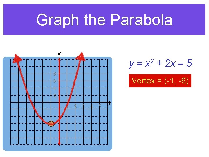 Graph the Parabola y y = x 2 + 2 x – 5 8