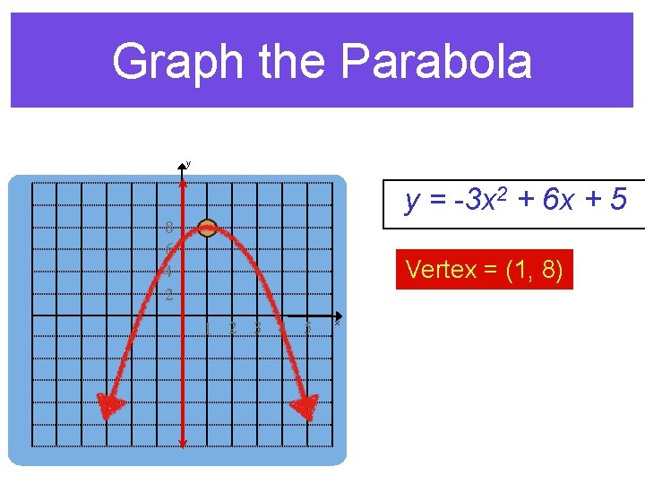 Graph the Parabola y y = -3 x 2 + 6 x + 5