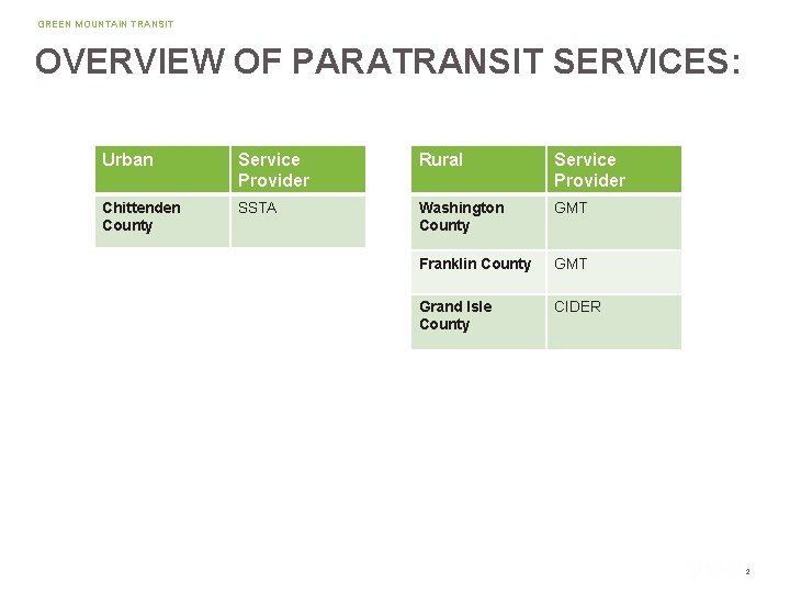 GREEN MOUNTAIN TRANSIT OVERVIEW OF PARATRANSIT SERVICES: Urban Service Provider Rural Service Provider Chittenden