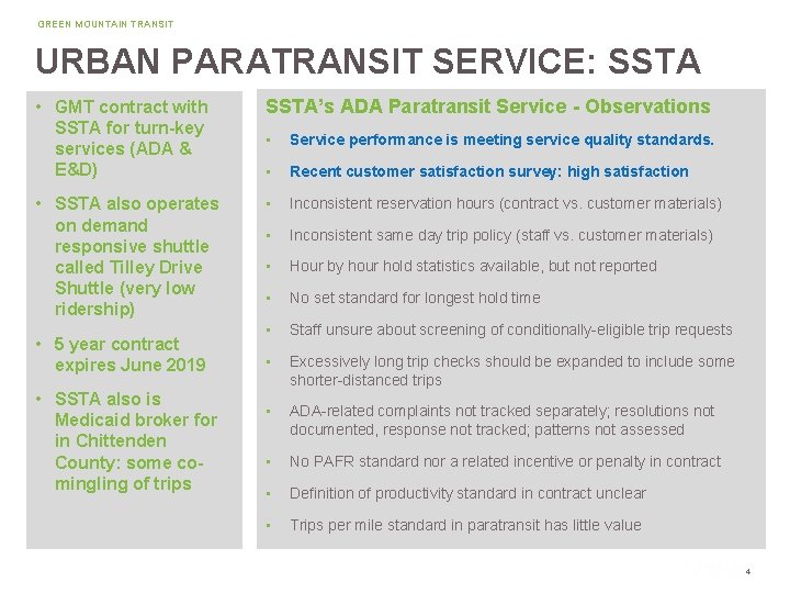 GREEN MOUNTAIN TRANSIT URBAN PARATRANSIT SERVICE: SSTA • GMT contract with SSTA for turn-key