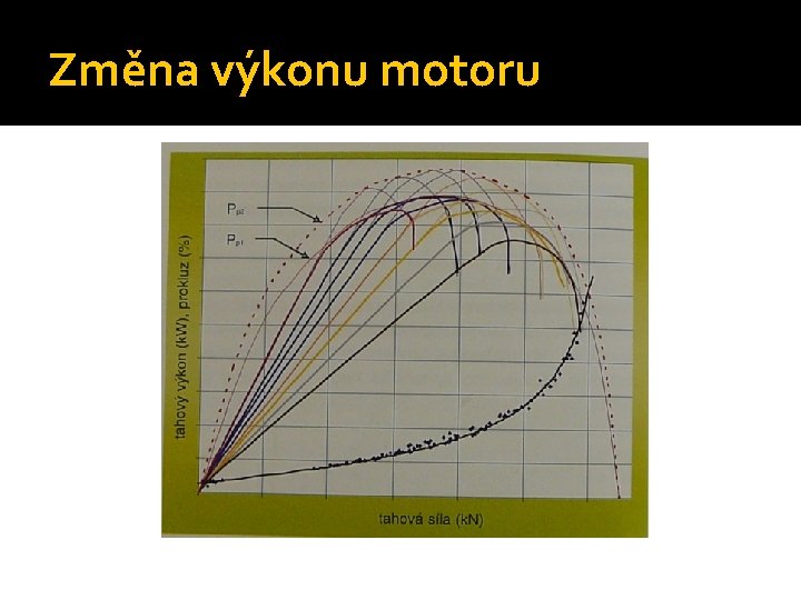 Změna výkonu motoru 