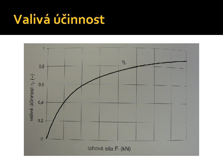 Valivá účinnost 