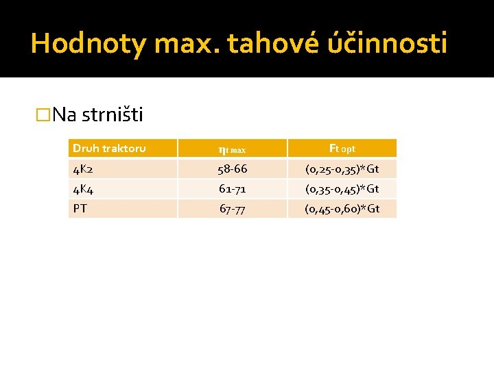 Hodnoty max. tahové účinnosti �Na strništi Druh traktoru ηt max Ft opt 4 K