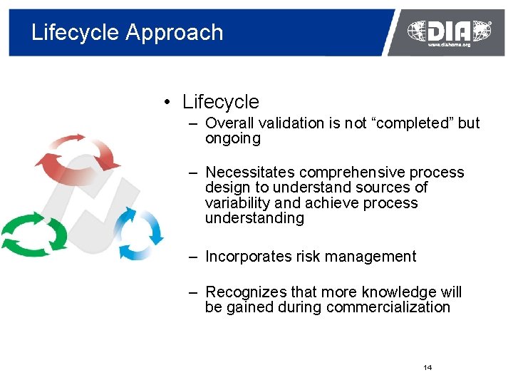 Lifecycle Approach • Lifecycle – Overall validation is not “completed” but ongoing – Necessitates