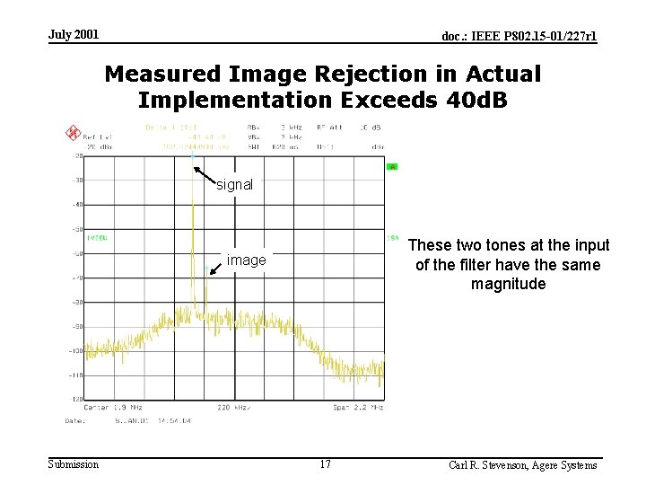 July 2001 doc. : IEEE P 802. 15 -01/227 r 1 Measured Image Rejection