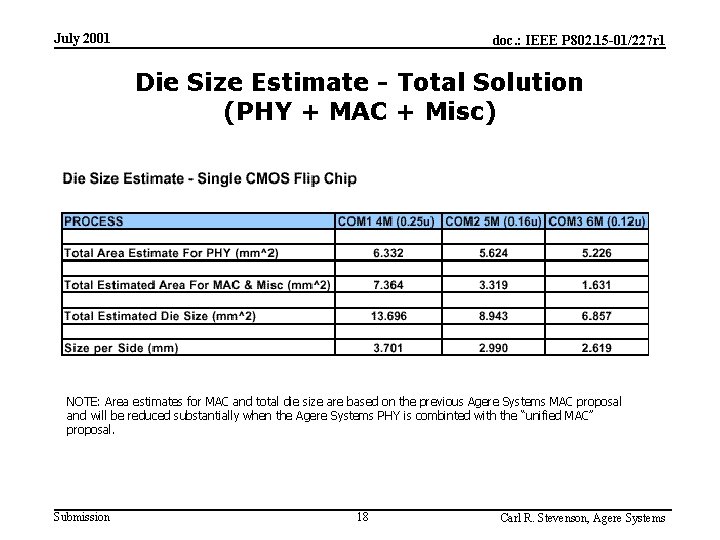 July 2001 doc. : IEEE P 802. 15 -01/227 r 1 Die Size Estimate