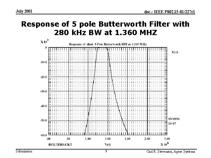 July 2001 doc. : IEEE P 802. 15 -01/227 r 1 Response of 5