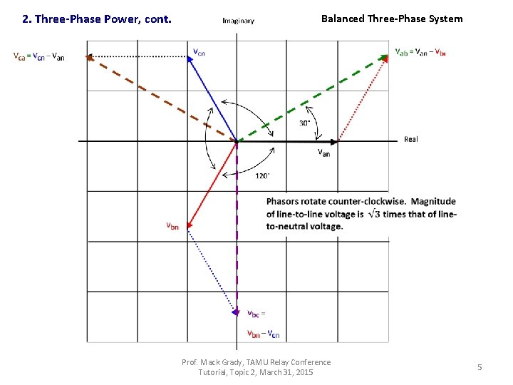 2. Three-Phase Power, cont. Balanced Three-Phase System Prof. Mack Grady, TAMU Relay Conference Tutorial,