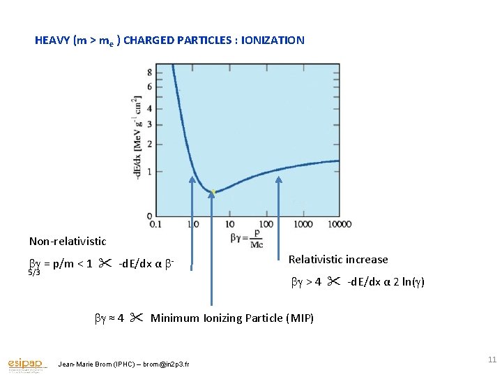 HEAVY (m > me ) CHARGED PARTICLES : IONIZATION Non-relativistic = p/m < 1