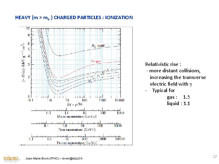 HEAVY (m > me ) CHARGED PARTICLES : IONIZATION Relativistic rise : - more