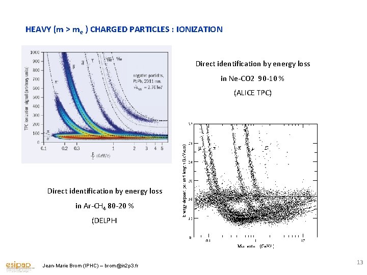 HEAVY (m > me ) CHARGED PARTICLES : IONIZATION Direct identification by energy loss
