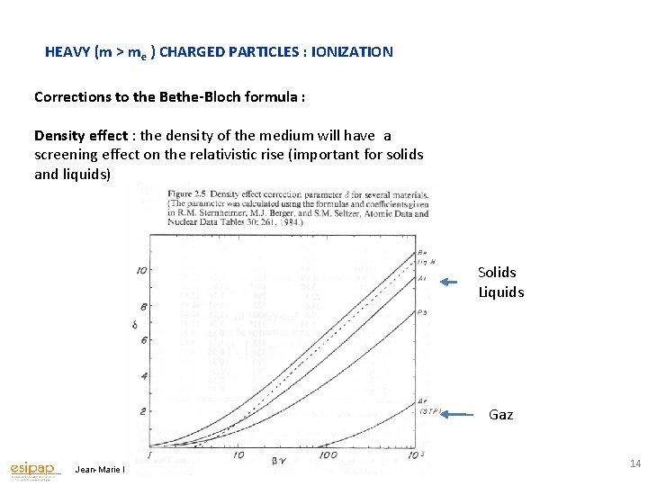 HEAVY (m > me ) CHARGED PARTICLES : IONIZATION Corrections to the Bethe-Bloch formula