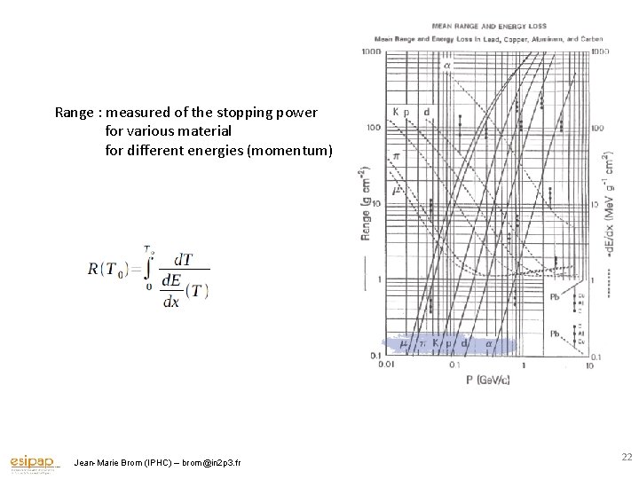 Range : measured of the stopping power for various material for different energies (momentum)