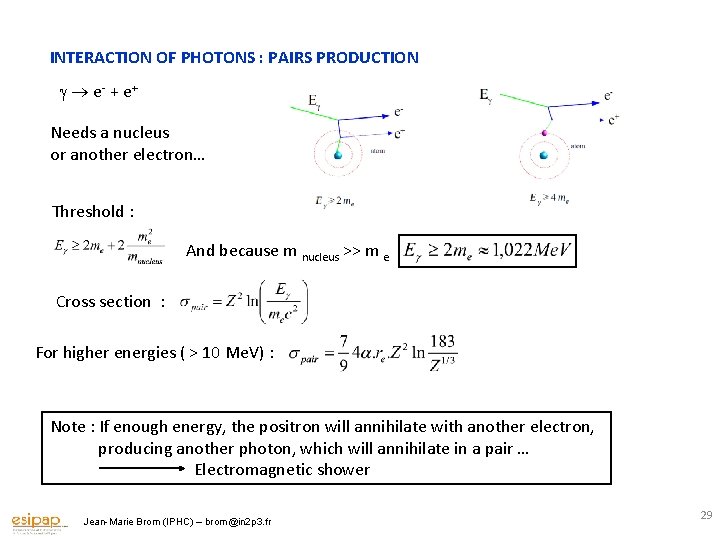 INTERACTION OF PHOTONS : PAIRS PRODUCTION e- + e+ Needs a nucleus or another
