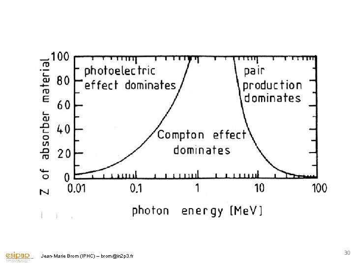 Jean-Marie Brom (IPHC) – brom@in 2 p 3. fr 30 