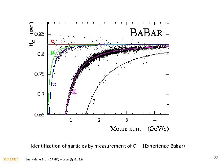 Identification of particles by measurement of Θ Jean-Marie Brom (IPHC) – brom@in 2 p