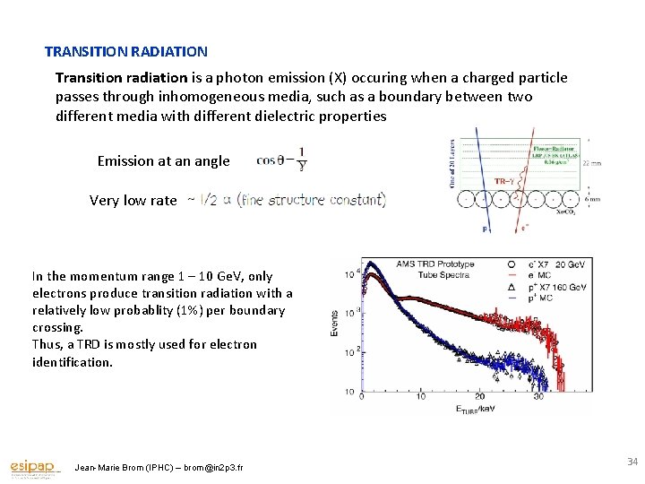 TRANSITION RADIATION Transition radiation is a photon emission (X) occuring when a charged particle