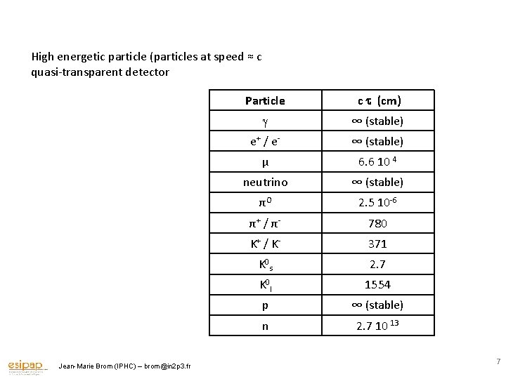 High energetic particle (particles at speed ≈ c quasi-transparent detector Jean-Marie Brom (IPHC) –