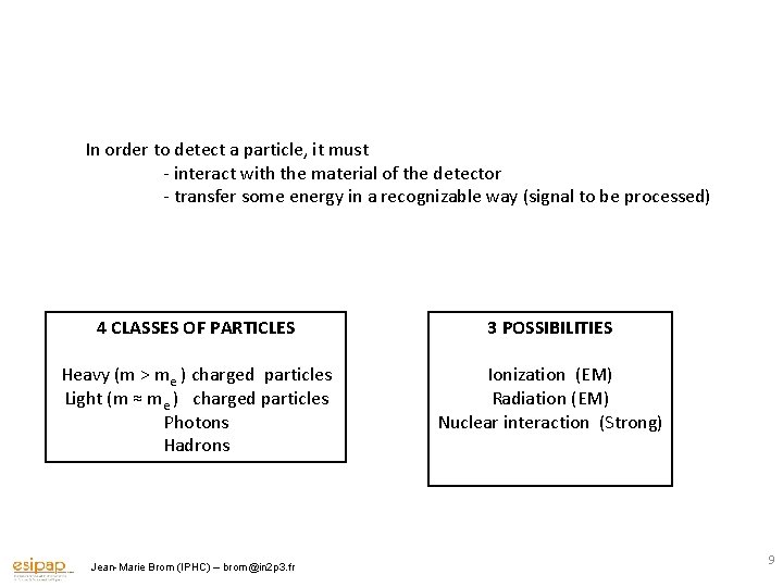 In order to detect a particle, it must - interact with the material of
