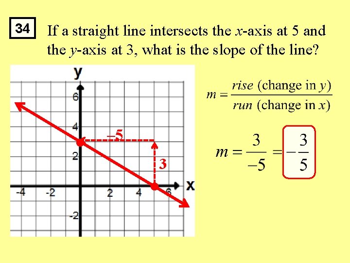 34 If a straight line intersects the x-axis at 5 and the y-axis at