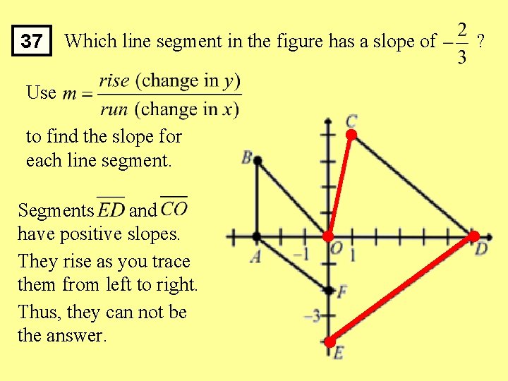 37 Which line segment in the figure has a slope of ? Use to