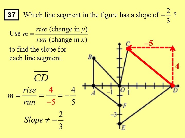 37 Which line segment in the figure has a slope of ? Use to