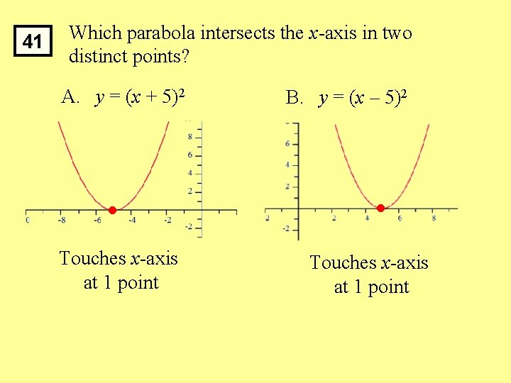 41 Which parabola intersects the x-axis in two distinct points? A. y = (x