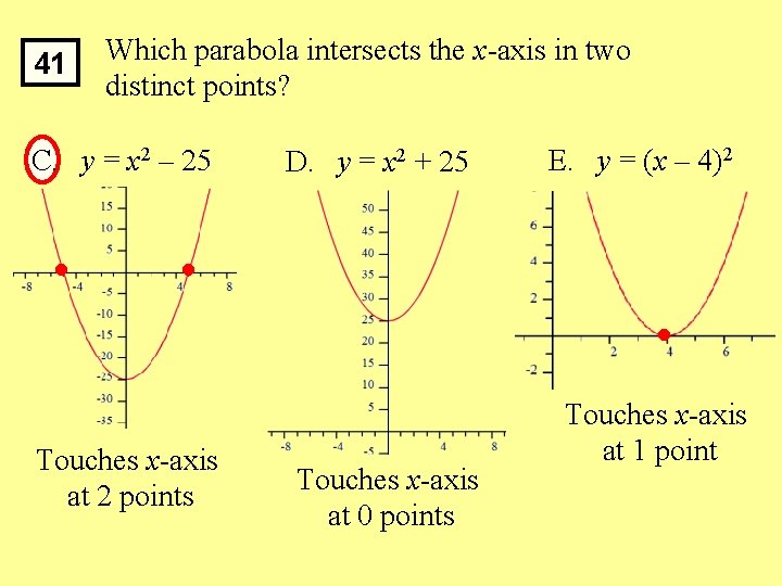 41 Which parabola intersects the x-axis in two distinct points? C. y = x