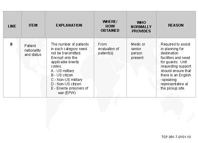 LINE ITEM EXPLANATION 8 Patient nationality and status The number of patients in each