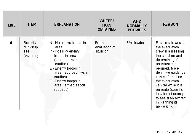 LINE 6 ITEM Security of pickup site (wartime) EXPLANATION N - No enemy troops
