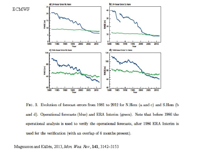 ECMWF Magnusson and Källén, 2013, Mon. Wea. Rev. , 141, 3142– 3153 