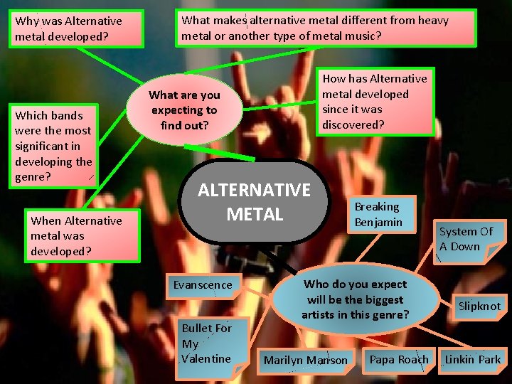 Why was Alternative metal developed? Which bands were the most significant in developing the