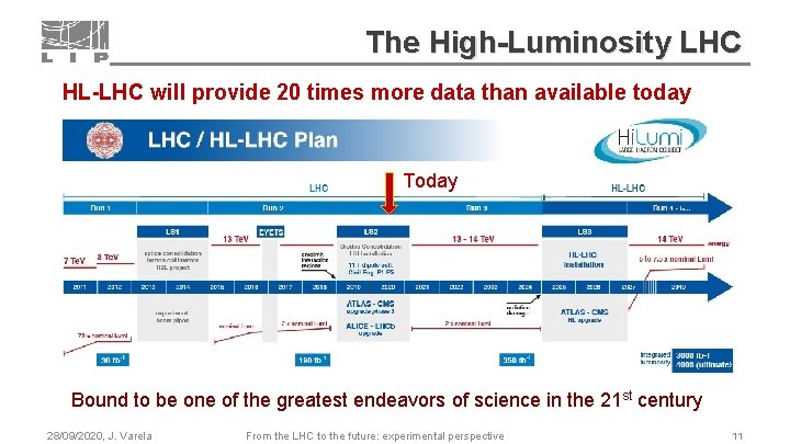 The High-Luminosity LHC HL-LHC will provide 20 times more data than available today Today