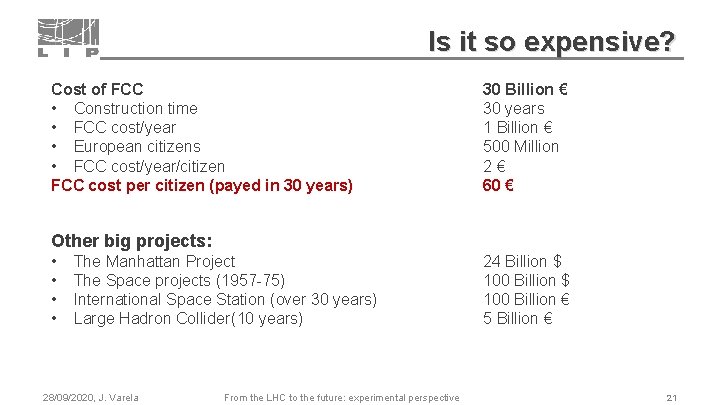 Is it so expensive? Cost of FCC • Construction time • FCC cost/year •