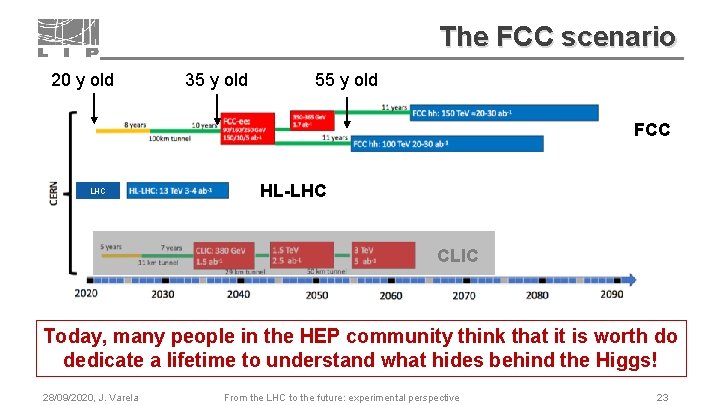 The FCC scenario 20 y old 35 y old 55 y old FCC LHC