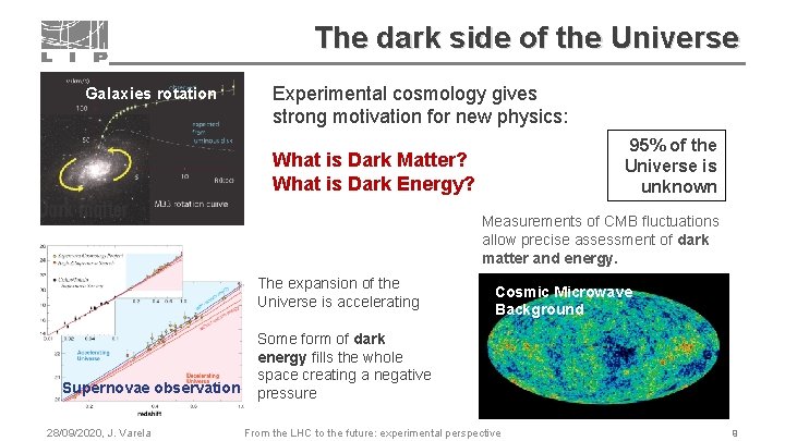 The dark side of the Universe Galaxies rotation Experimental cosmology gives strong motivation for