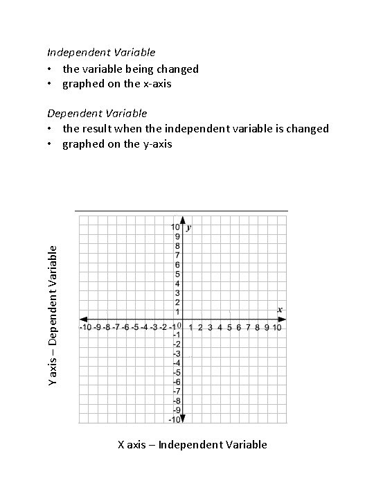 Independent Variable • the variable being changed • graphed on the x-axis Y axis