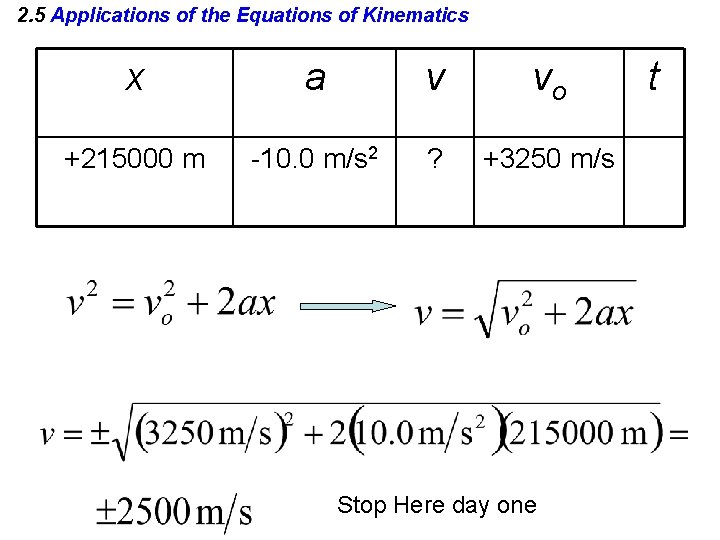 2. 5 Applications of the Equations of Kinematics x a v vo +215000 m