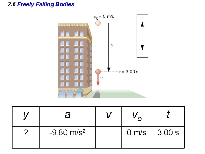 2. 6 Freely Falling Bodies y a ? -9. 80 m/s 2 v vo