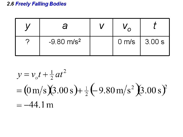 2. 6 Freely Falling Bodies y a ? -9. 80 m/s 2 v vo
