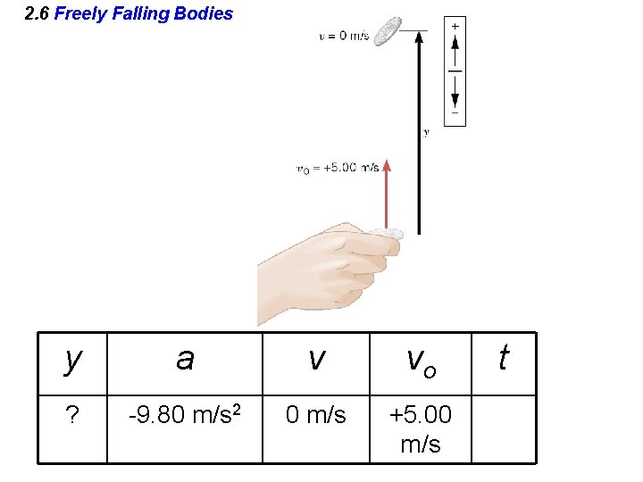 2. 6 Freely Falling Bodies y a v vo ? -9. 80 m/s 2