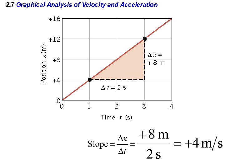 2. 7 Graphical Analysis of Velocity and Acceleration 
