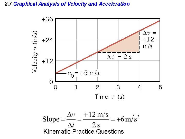 2. 7 Graphical Analysis of Velocity and Acceleration Kinematic Practice Questions 