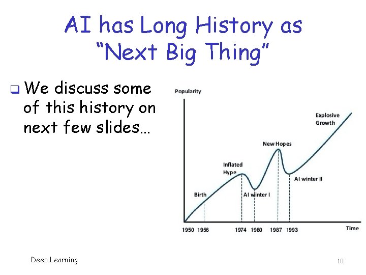 AI has Long History as “Next Big Thing” q We discuss some of this AI has Long History as “Next Big Thing” q We discuss some of this