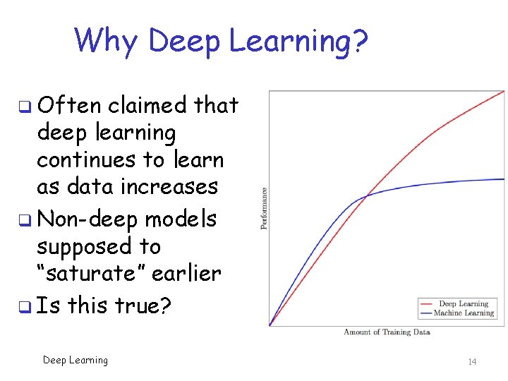 Why Deep Learning? q Often claimed that deep learning continues to learn as data