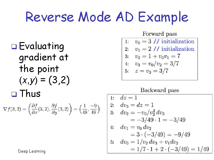 Reverse Mode AD Example q Evaluating gradient at the point (x, y) = (3,
